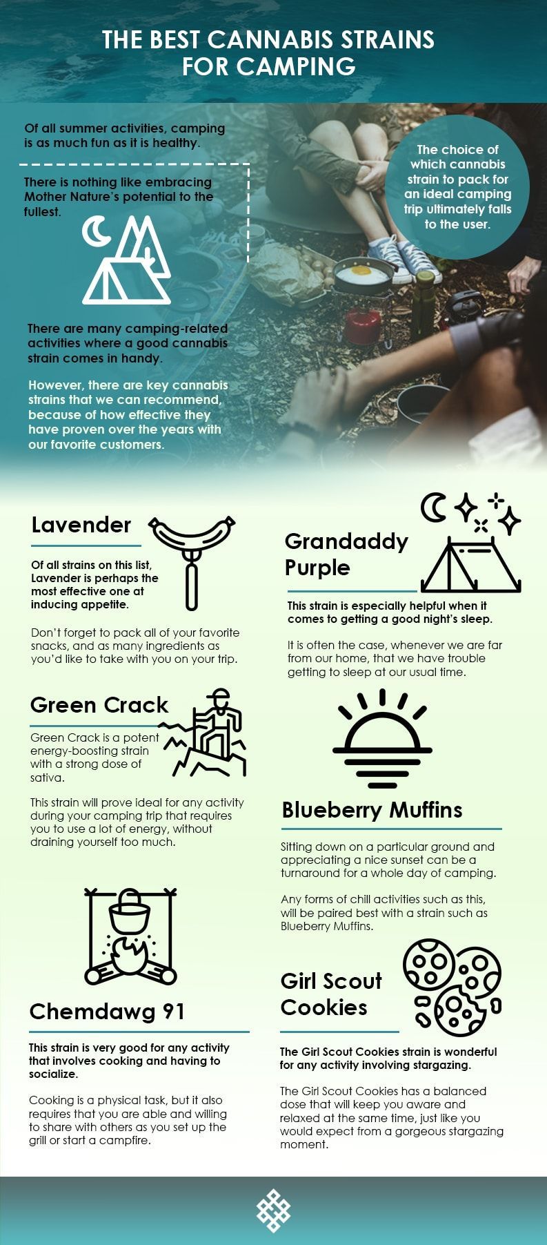 cannabis strains for camping