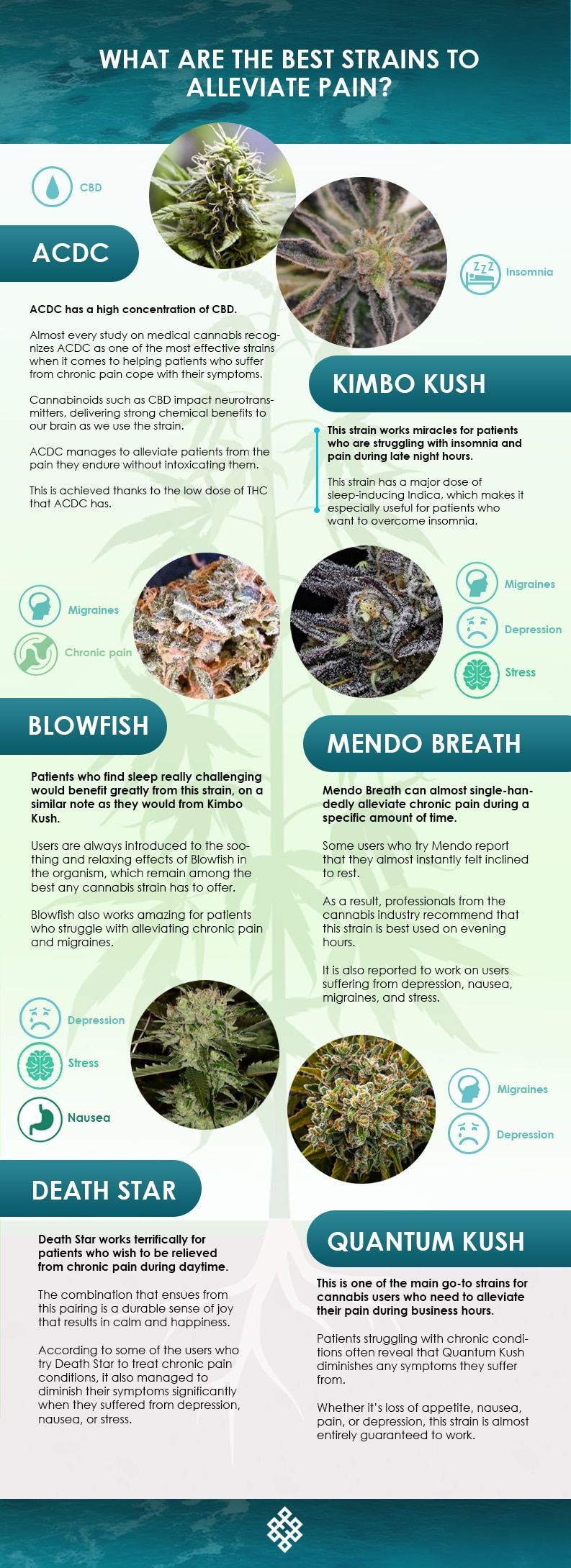 strains to alleviate pain