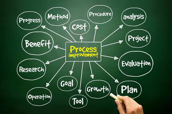 Process Improvement — Placida, FL — Accounting 4 Profitability LLC