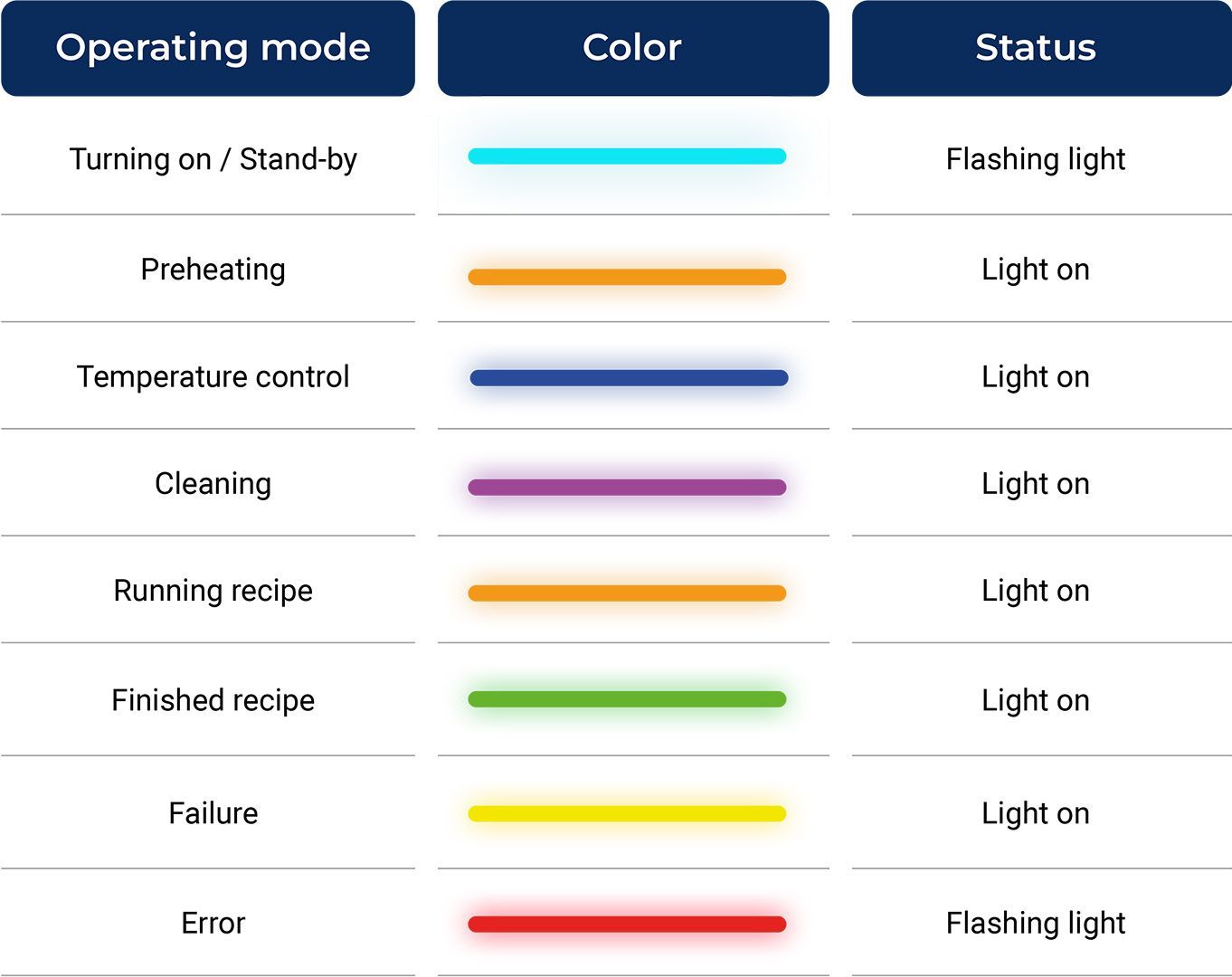 led color indicators