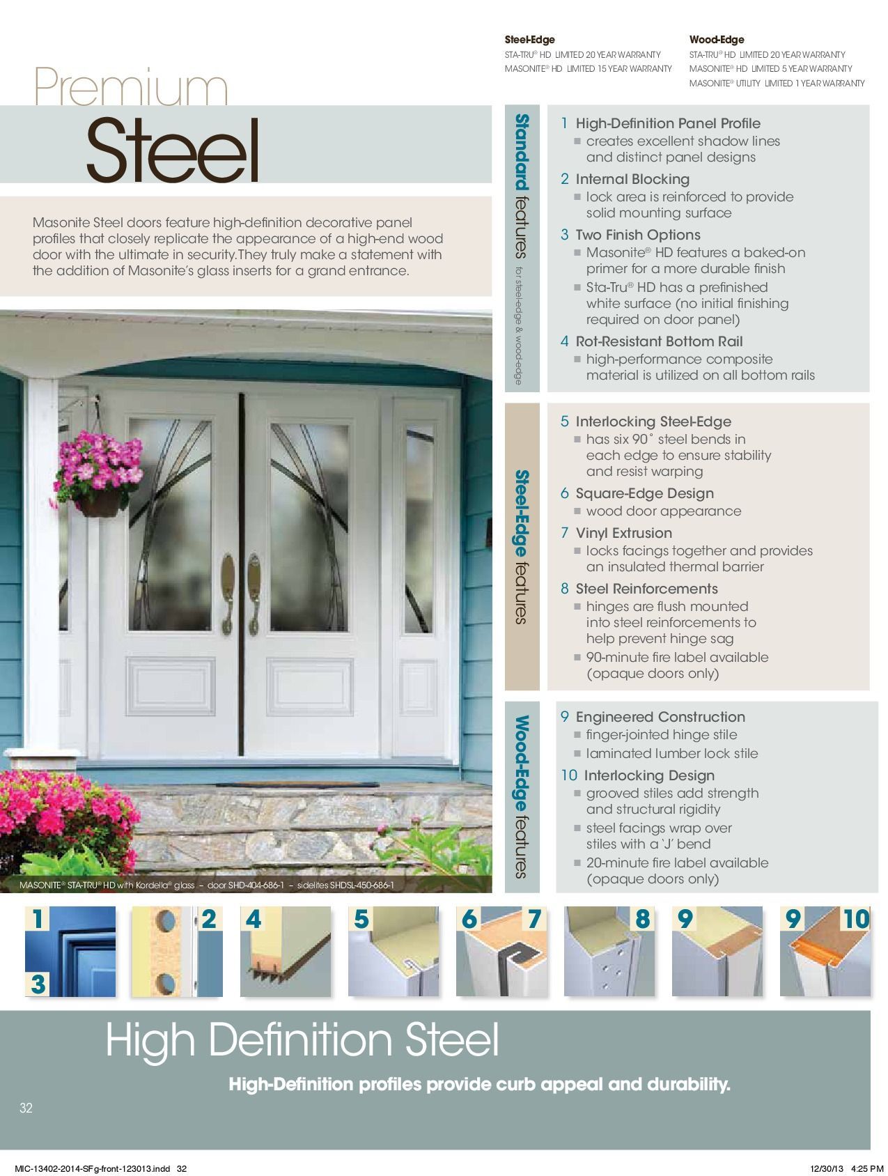 Double steel doors with glass, product catalog page, and numbered detail views.