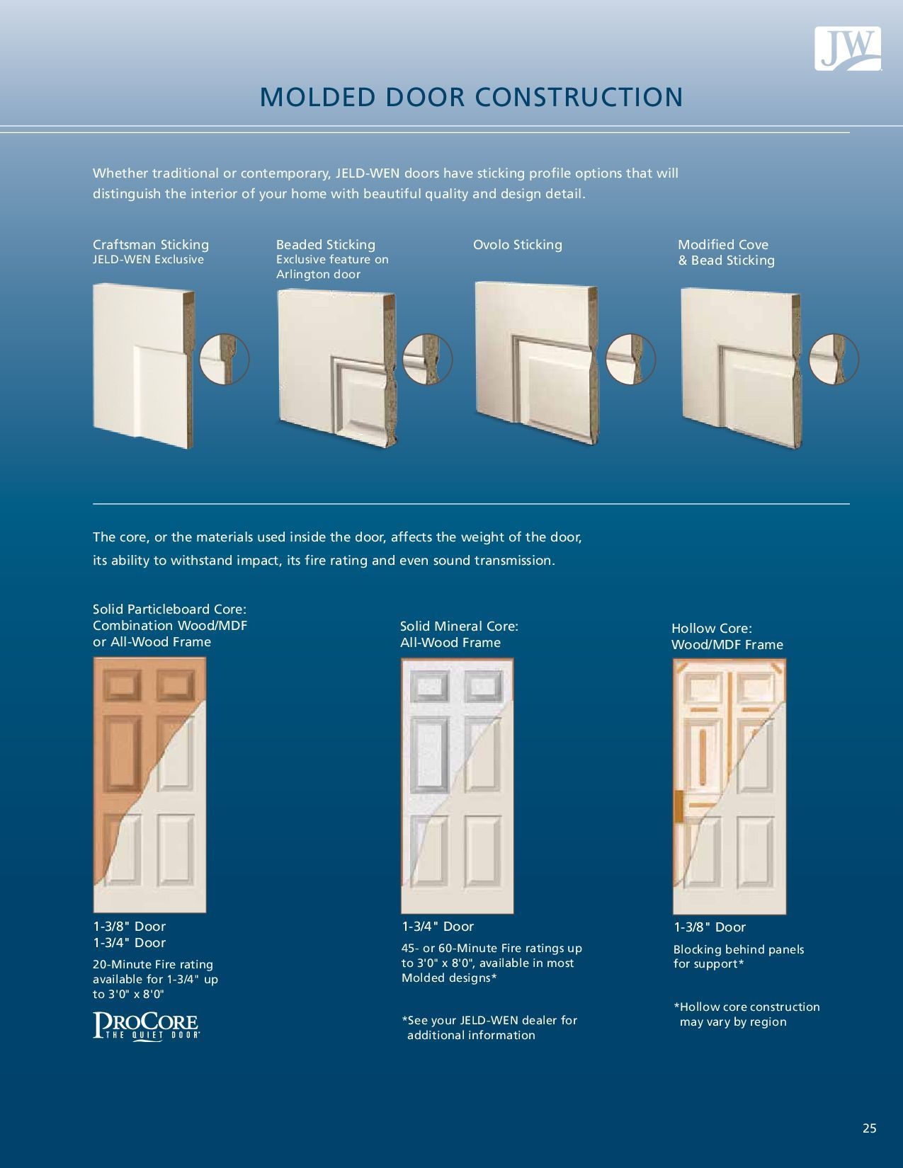 Diagram showing molded door construction: stages of assembly, color changes, and examples of finished doors.