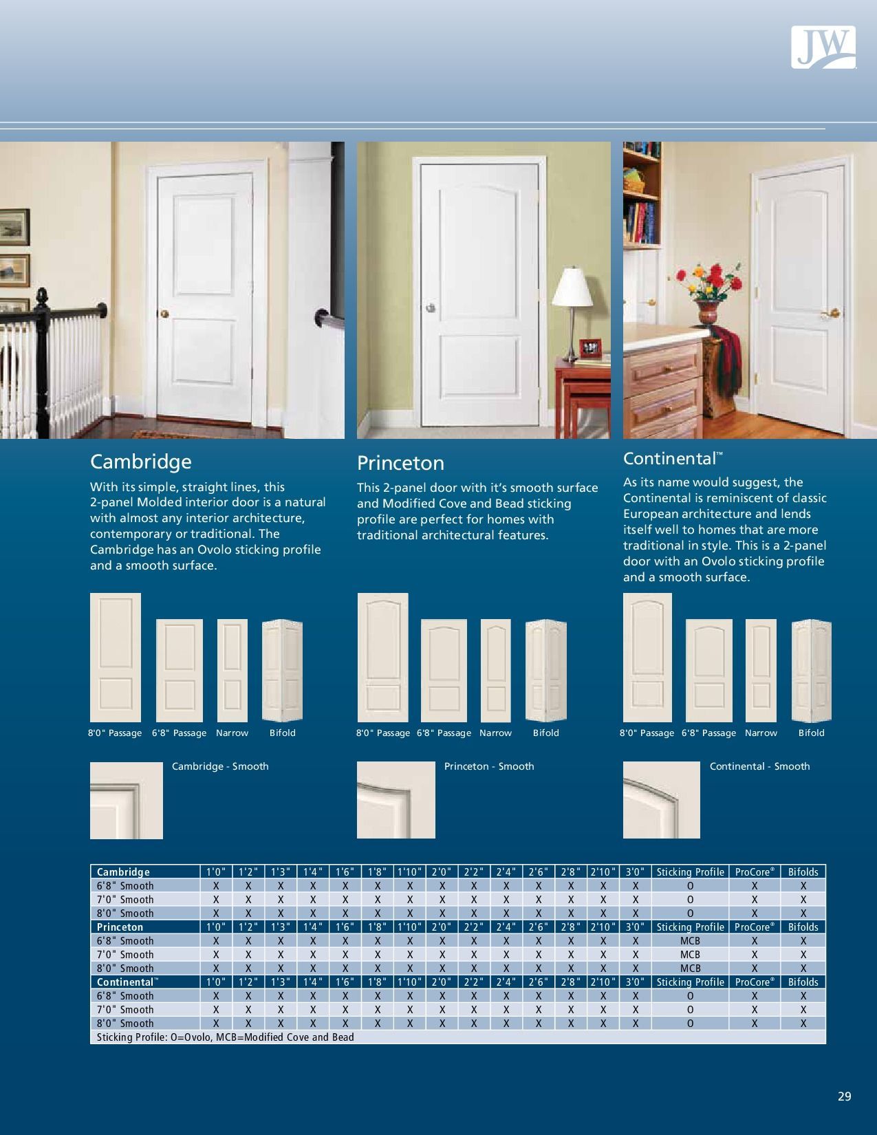 Catalog page: interior doors. Three examples with door styles, dimensions, and price guide. White doors in room settings.
