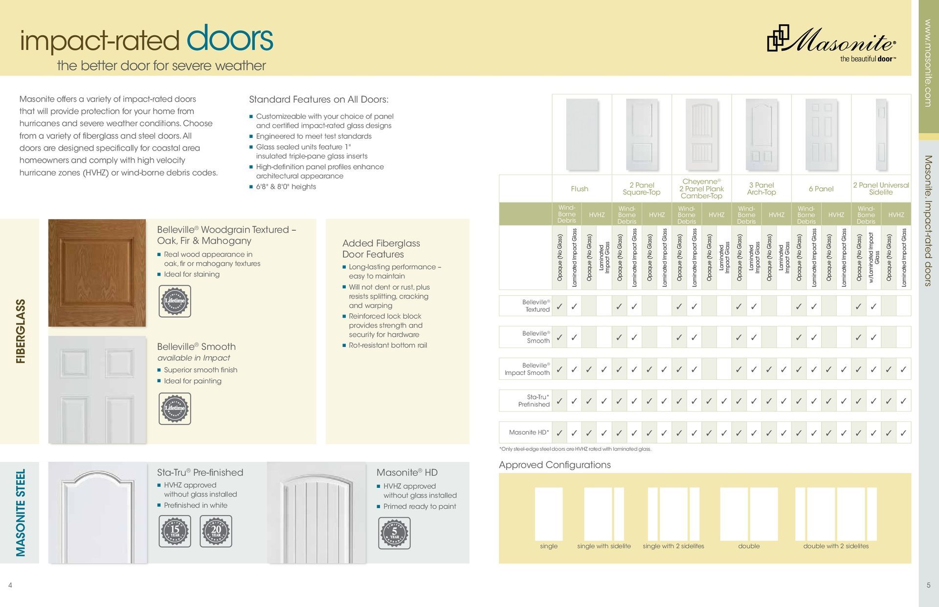 Brochure page: Impact-rated doors. Product catalog with door styles and specs.