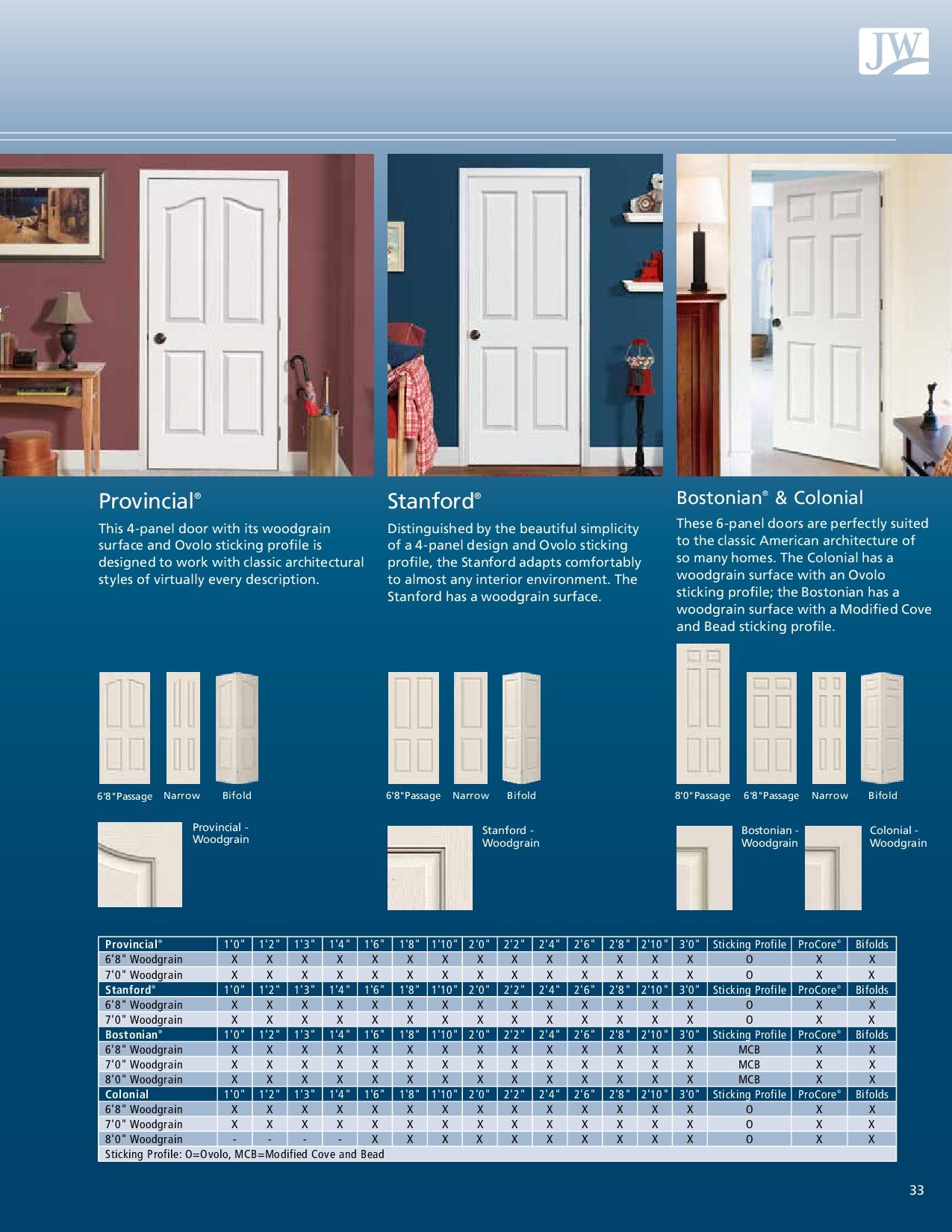 Page from a door catalog, featuring interior doors with different panel designs and dimensions.