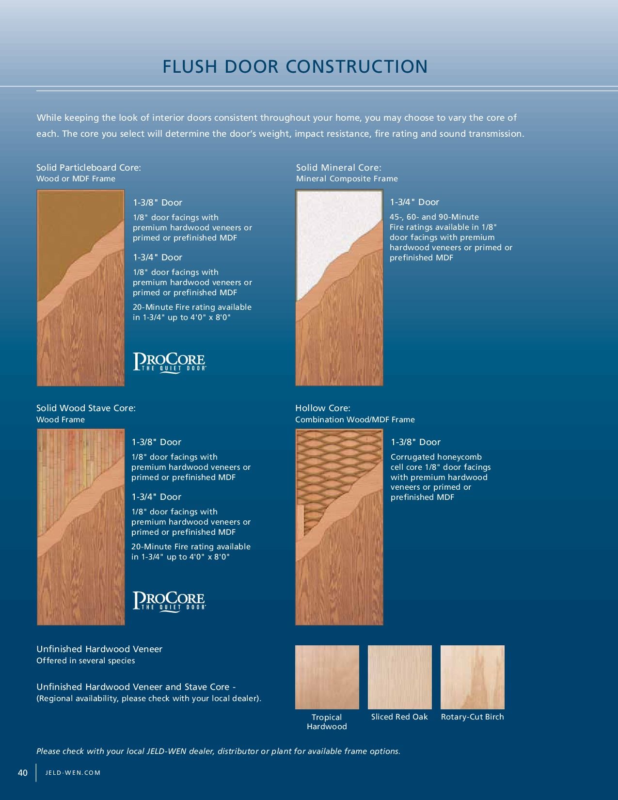 Diagram showing flush door construction; includes sections of different door core types with descriptions.
