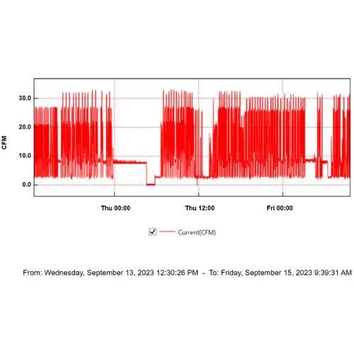 A computer screen shows a graph of a power supply.