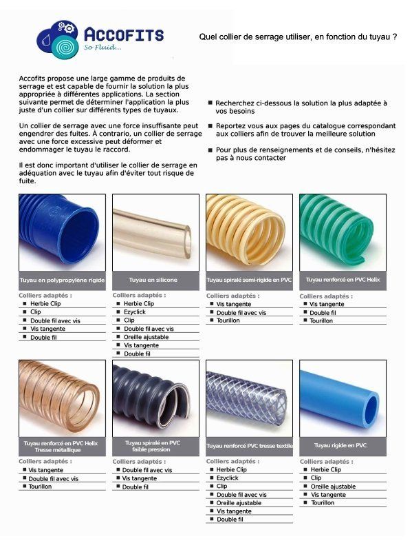 Comment choisir les colliers par Accofits