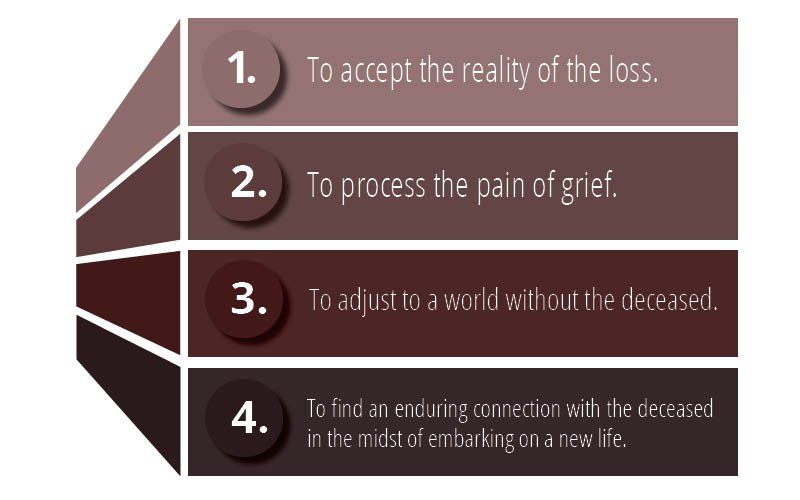 grieving friend infographic