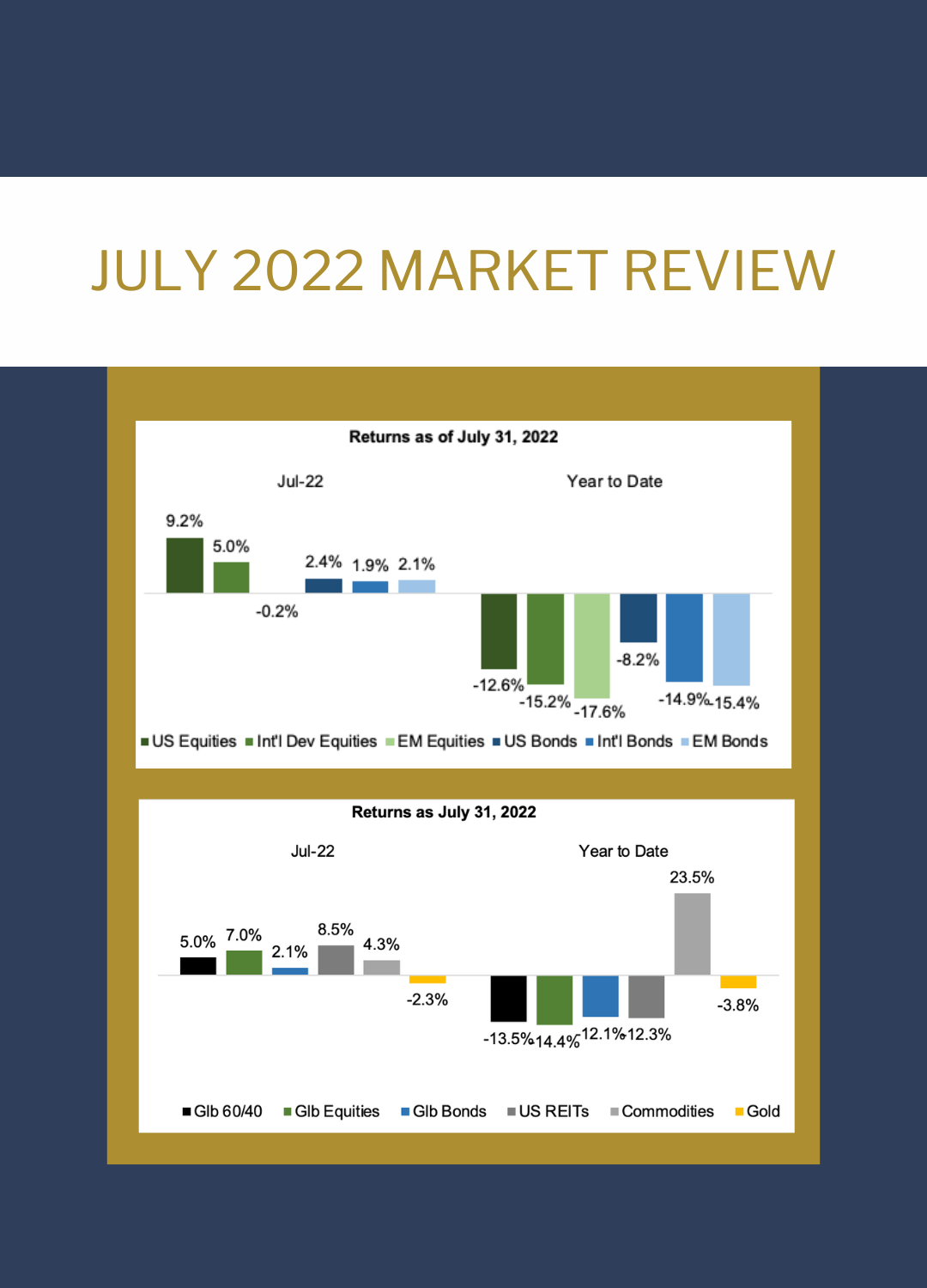 July 2022 Market Review