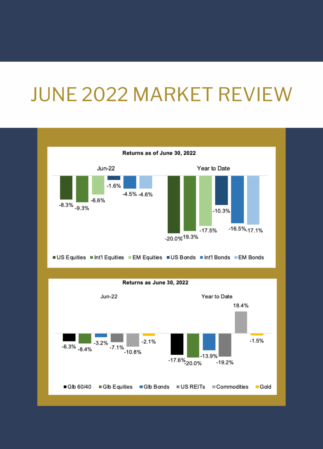 June Market Review AssetMark Financial Update Review