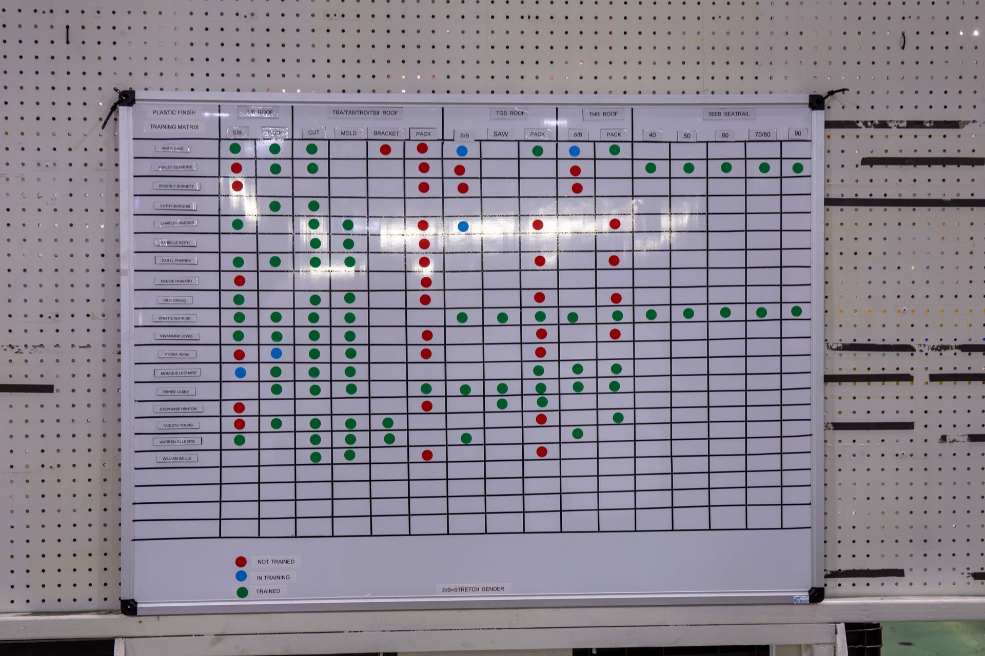 Whiteboard with grid, displaying data with red, green, and blue markers.