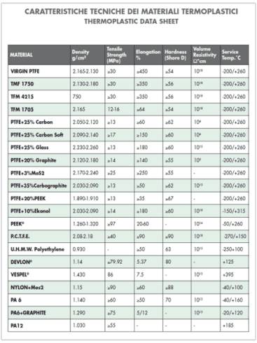 Caratteristiche tecniche