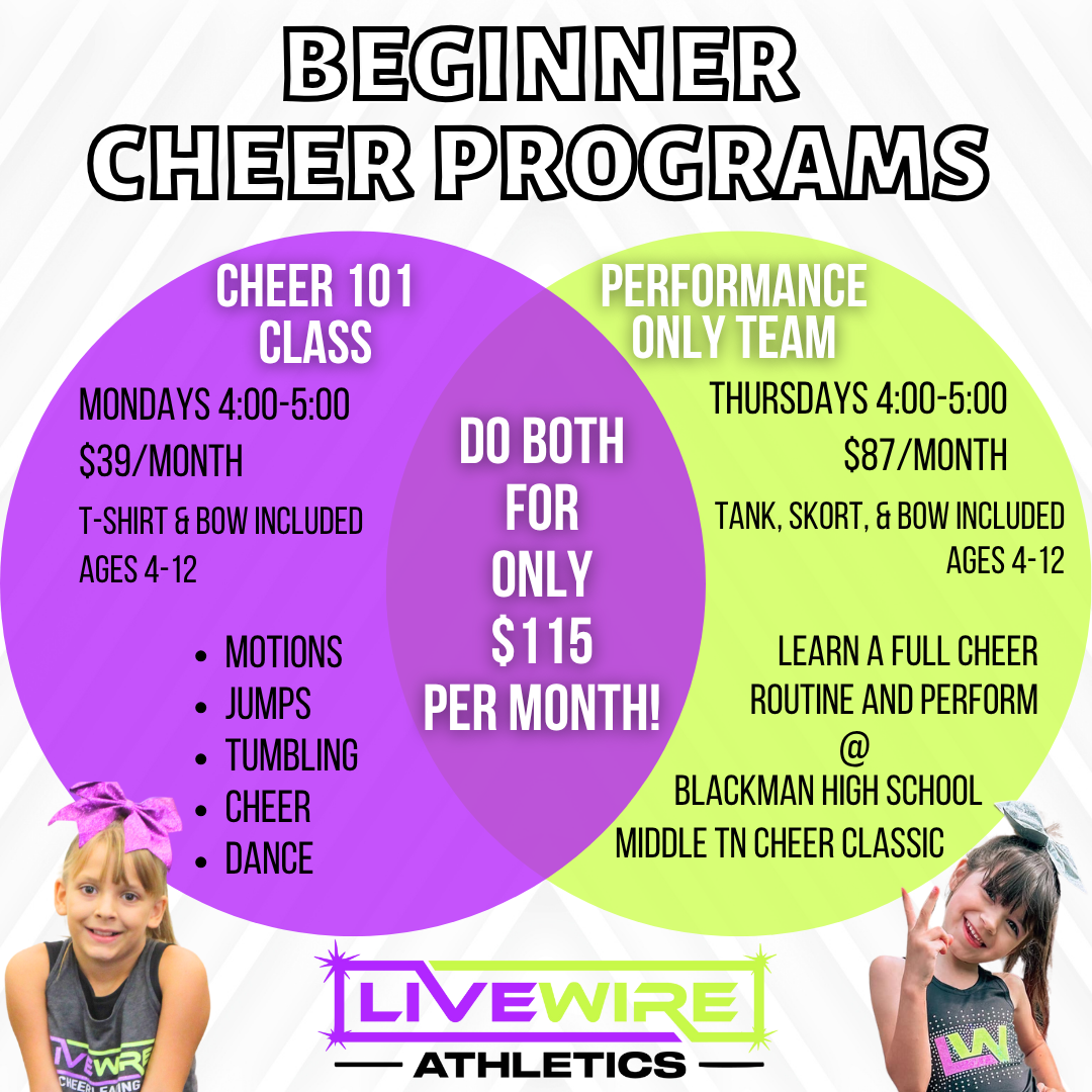 A poster for beginner cheer programs at livewire athletics