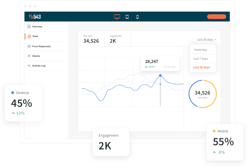 A dashboard showing metrics of high converting website designers