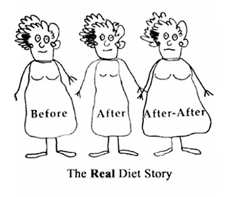 A cartoon of three women before and after a diet