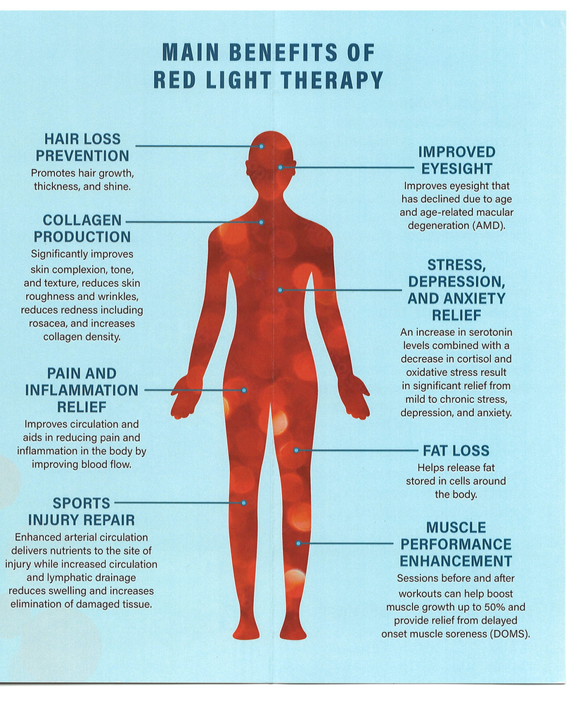 A poster showing the main benefits of red light therapy