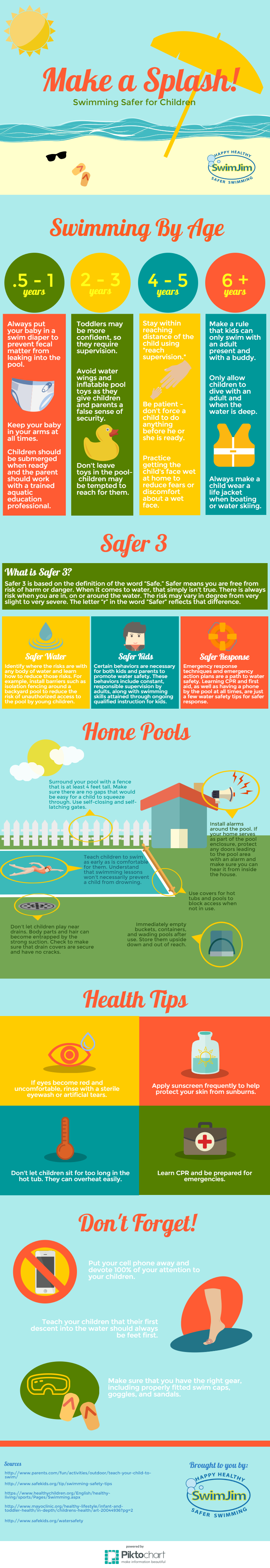 Swimming Safety for Children [Infographic]