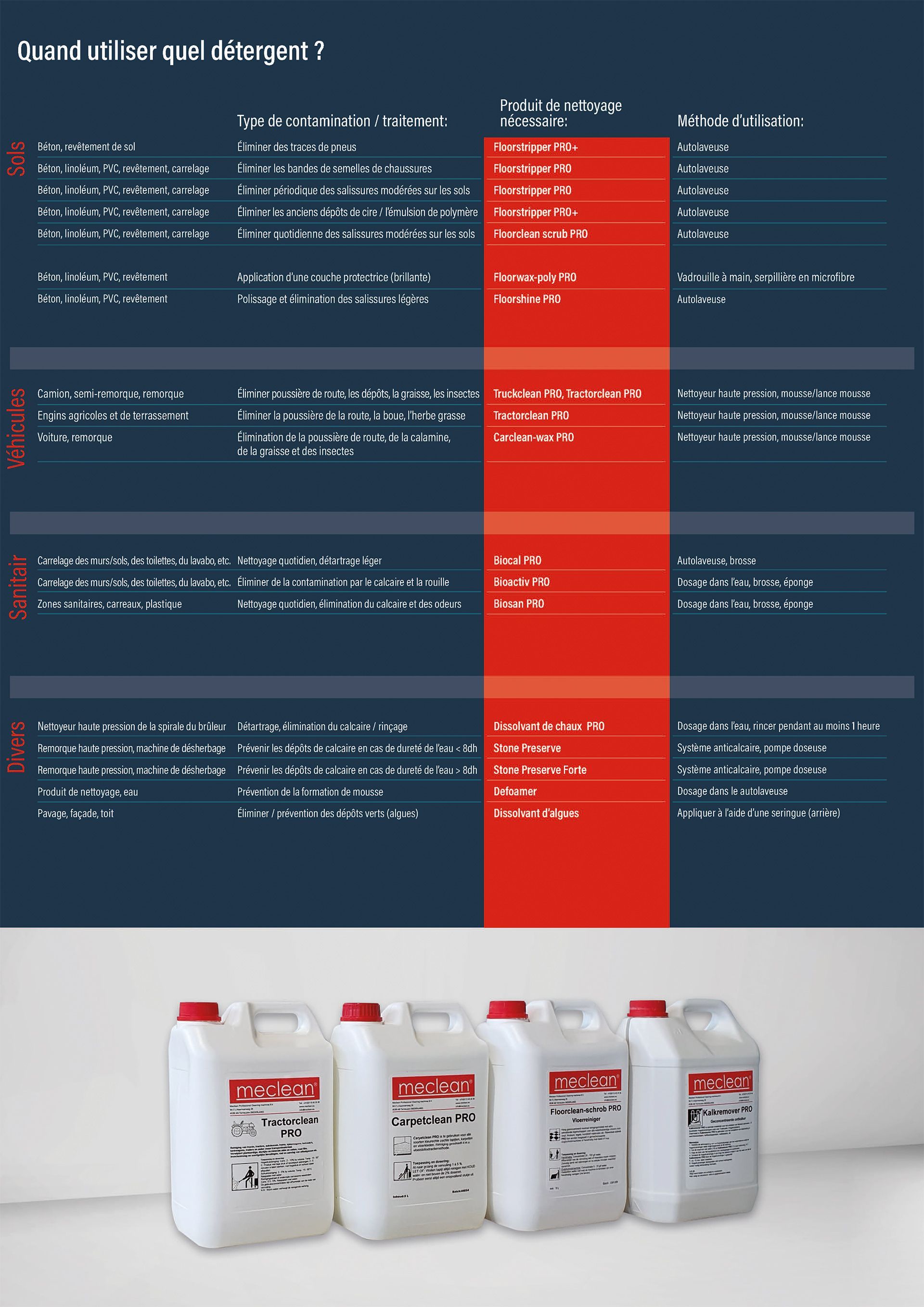 Meclean matrice de nettoyage