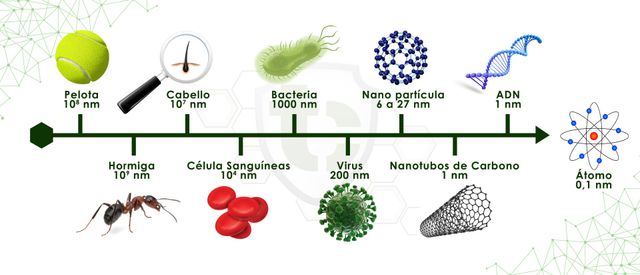 nanometro in metro