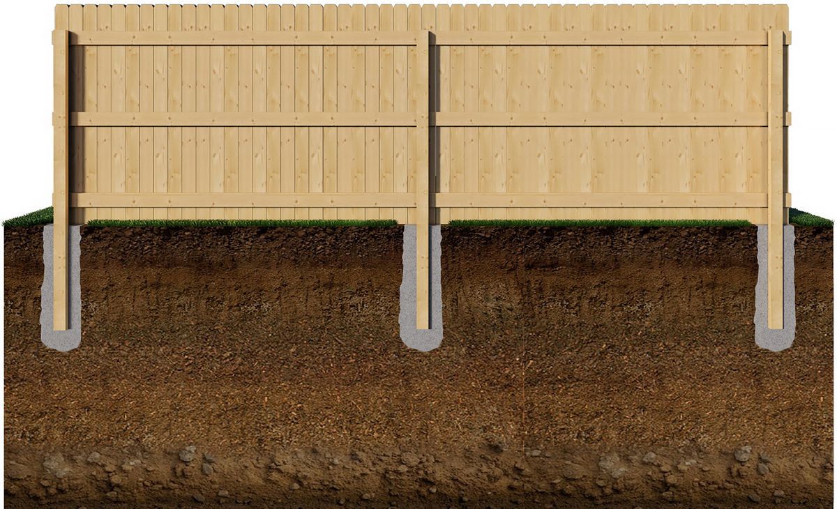Cross-section view of a wooden fence with concrete footings set in brown soil and green grass.