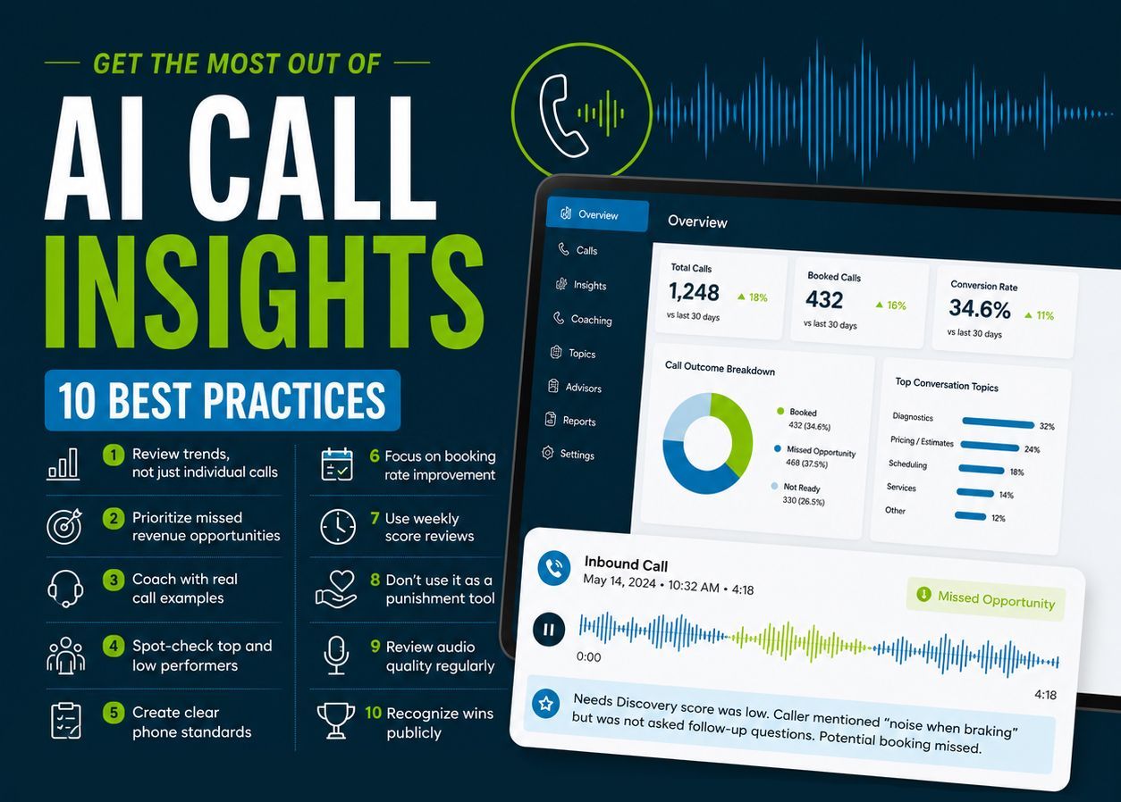 AI call insights infographic with blue dashboard and “10 best practices” text