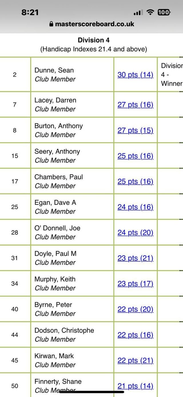 Ballymoney Golf Course - Image 2