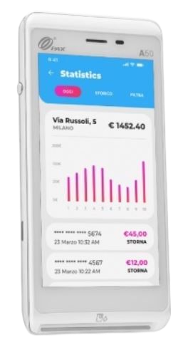 Bilancia elettronica Libra