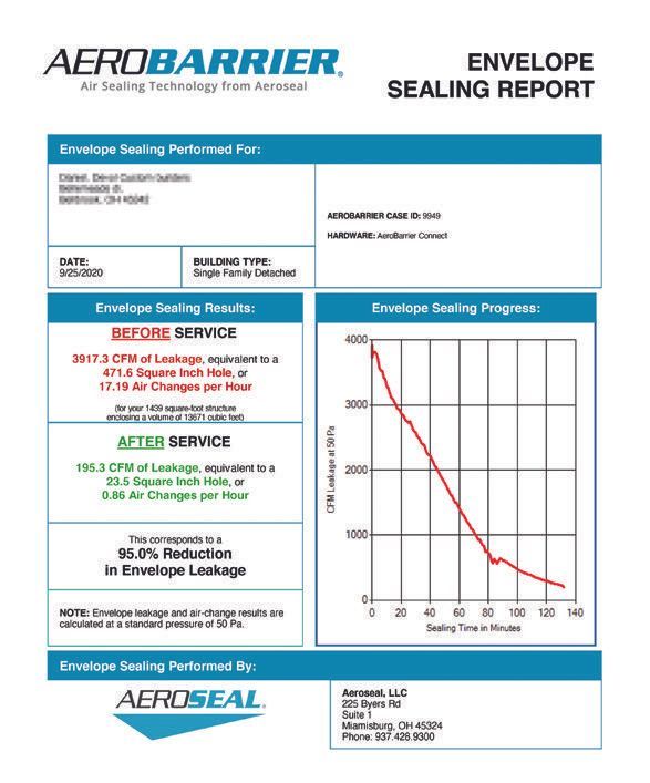 An aerobarrier envelope sealing report with a graph