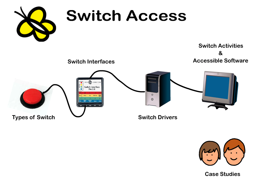 Drawing of a switch attached to a computer
