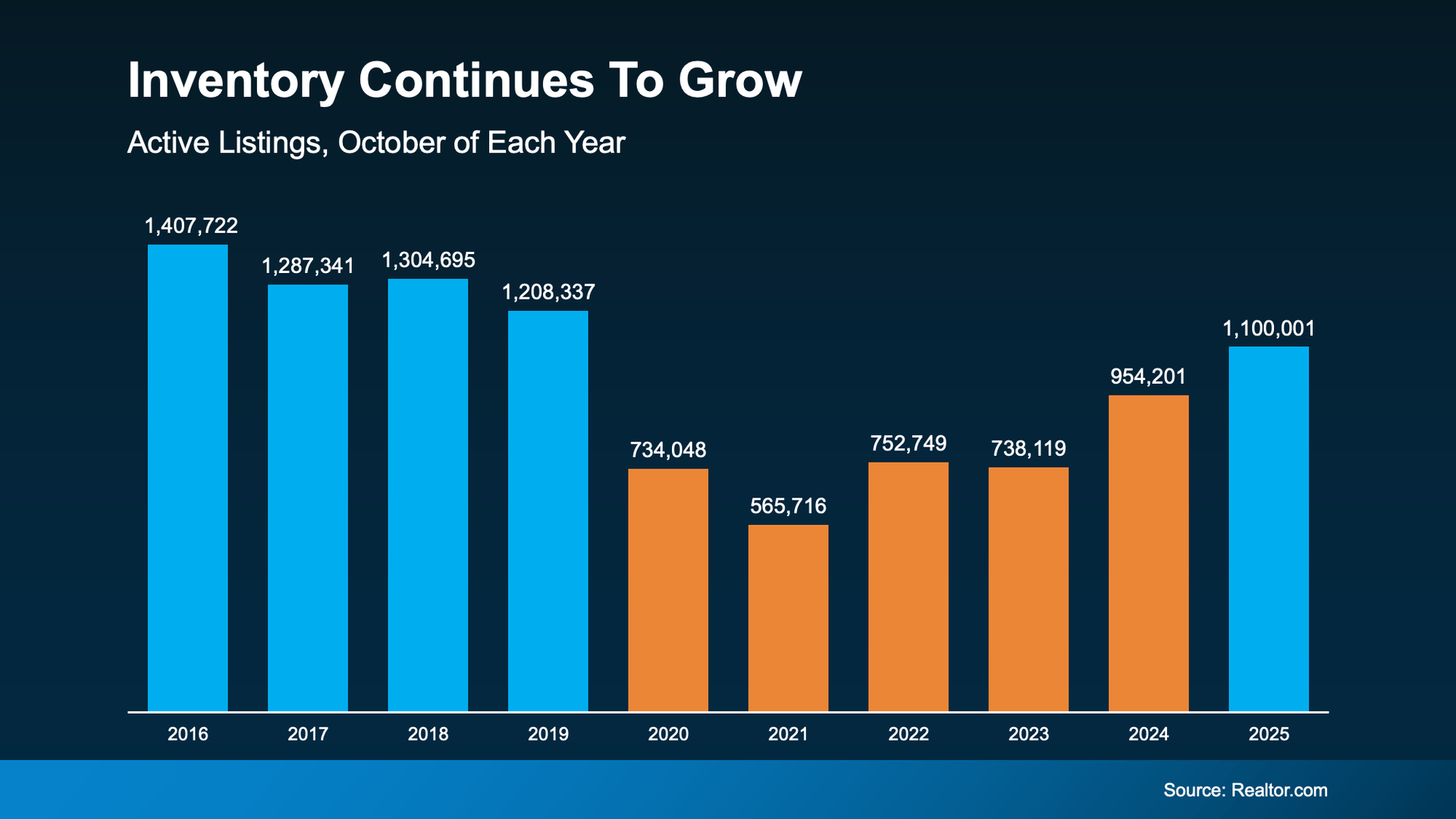 a graph of growth in the year