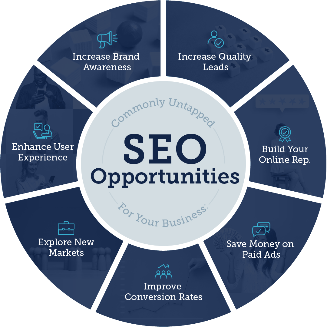 Infographic detailing benefits of investing in SEO for businesses