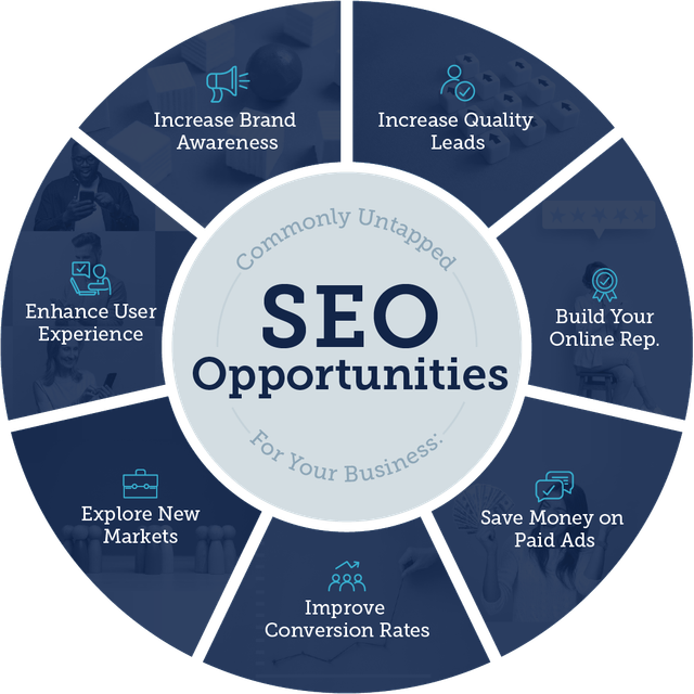 Seo Marketing Las Vegas