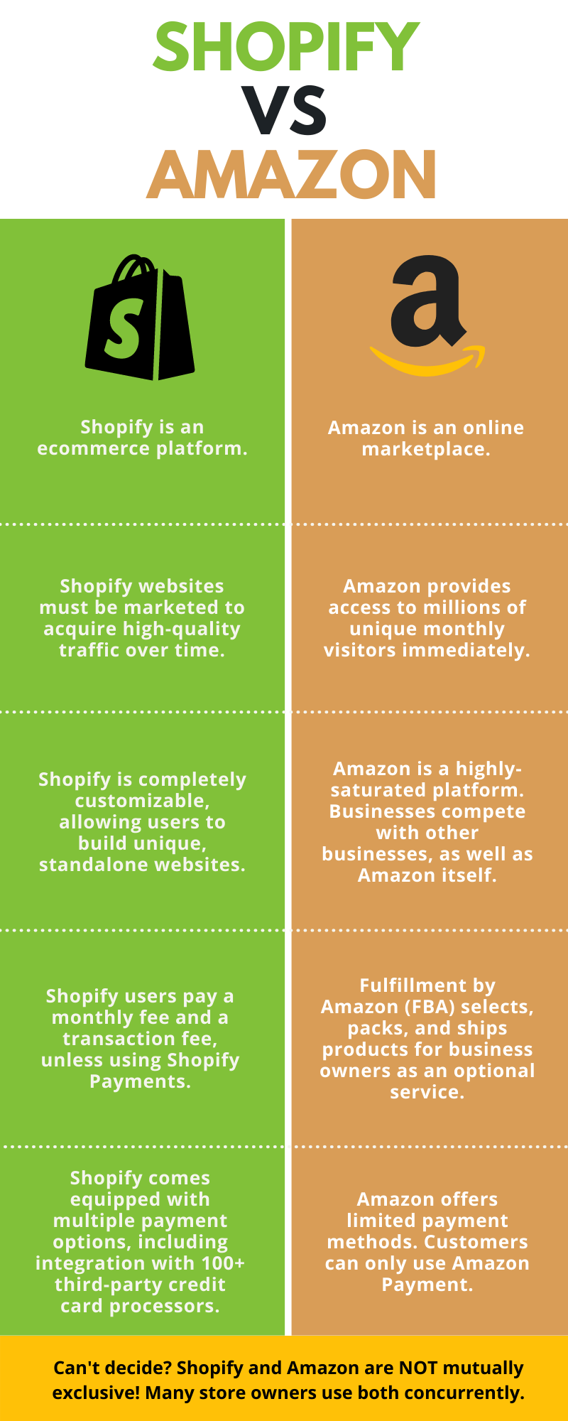 shopify vs amazon - what's the difference between amazon and shopify