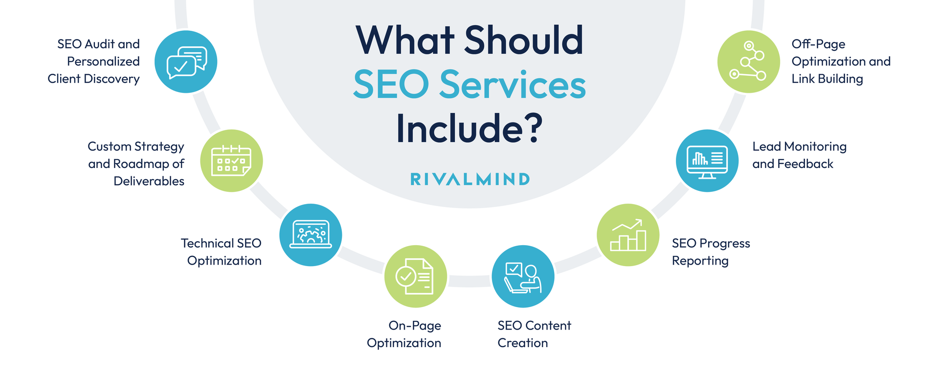 an Infographic detailing 9 things every SEO service should include: an SEO audit, a customized strategy with deliverables, technical SEO optimization, on-page SEO optimization, SEO content creation, SEO progress reporting, Lead monitoring, Off Page SEO Optimizations and link building
