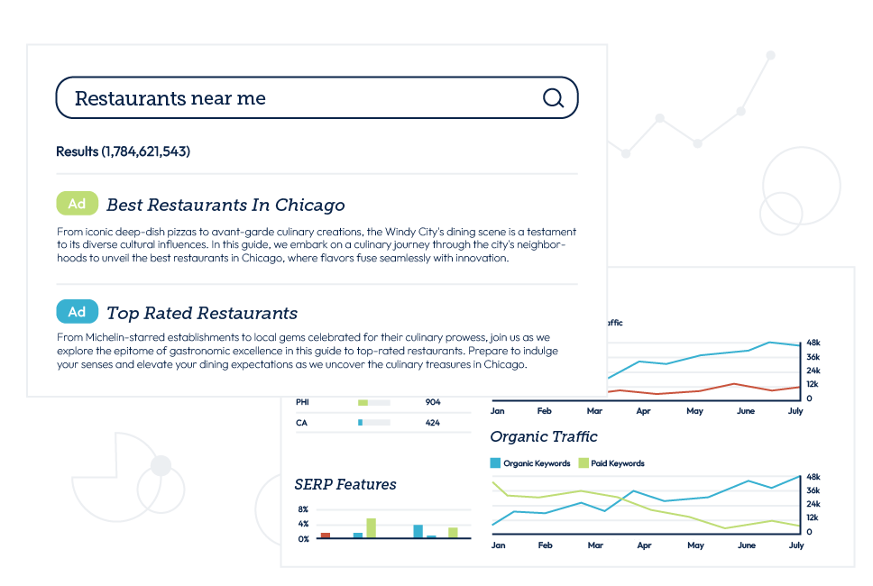 Digital Marketing Agency Google Ads Management Service, Graphic Charts