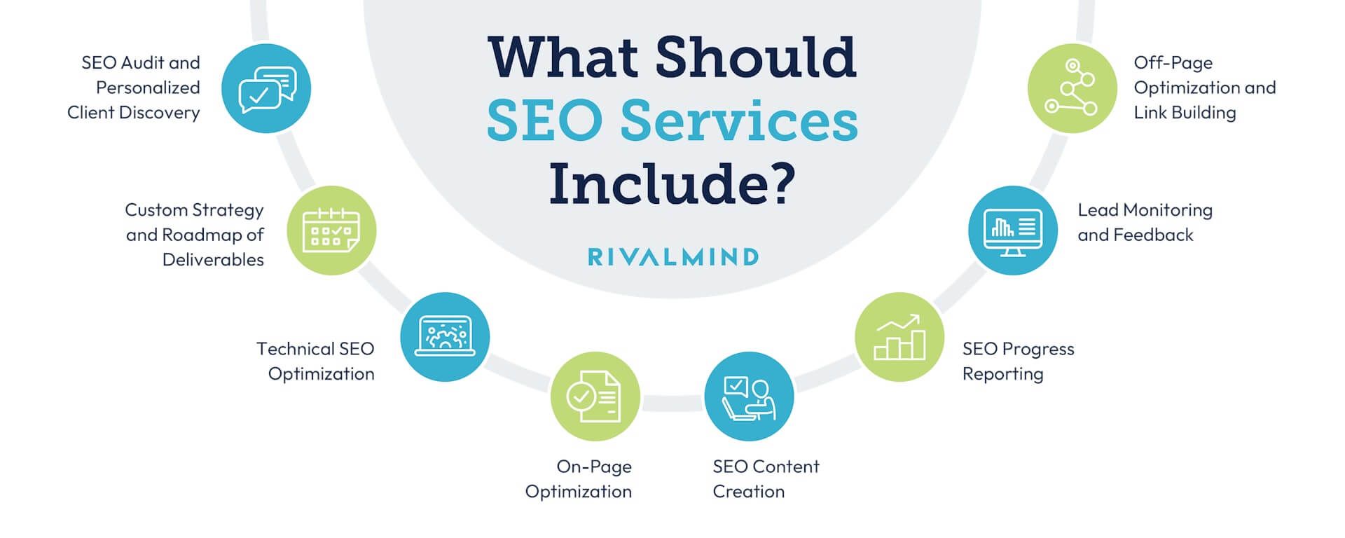 an Infographic detailing 9 things every SEO service should include: an SEO audit, a customized strategy with deliverables, technical SEO optimization, on-page SEO optimization, SEO content creation, SEO progress reporting, Lead monitoring, Off Page SEO Optimizations and link building