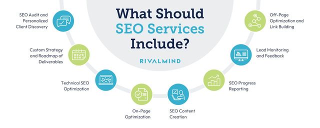 Image result for What SEO Means for Financial Institutions infographics