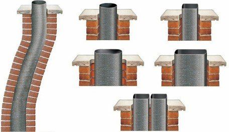 Different type of chimneys