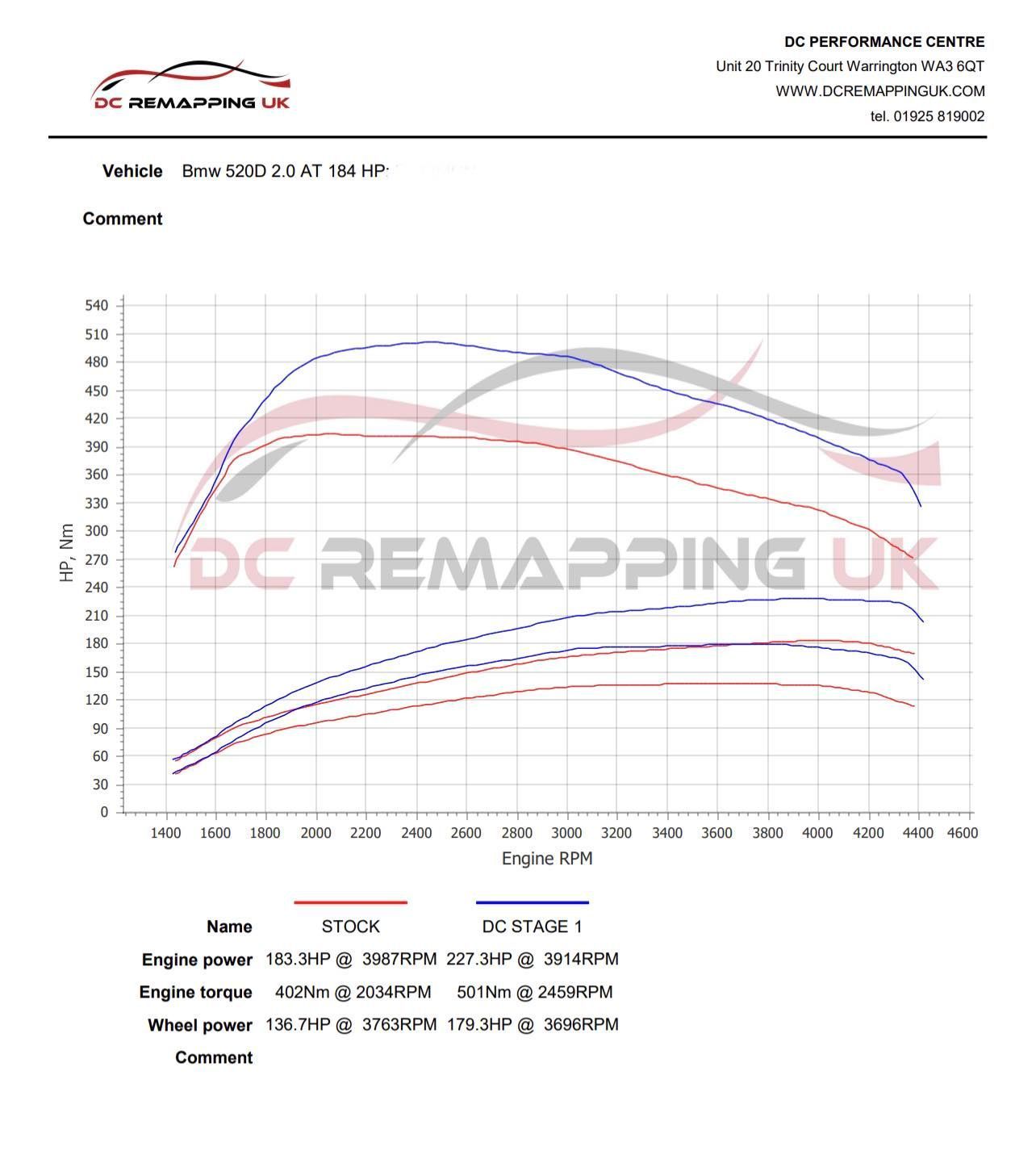 dyno graph 20d