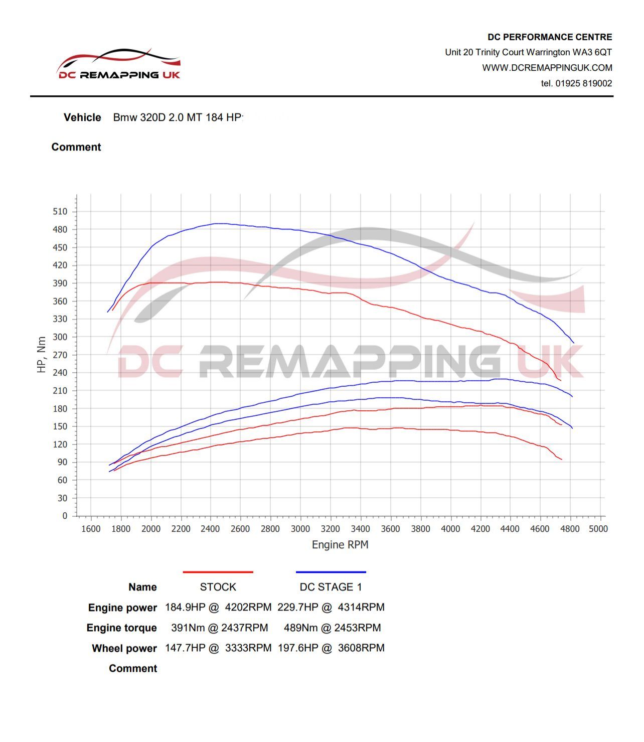 bmw 320d dyno graph