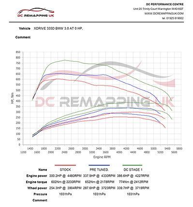 bmw tuning