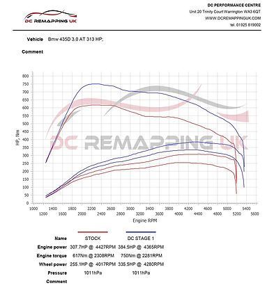 bmw tuning