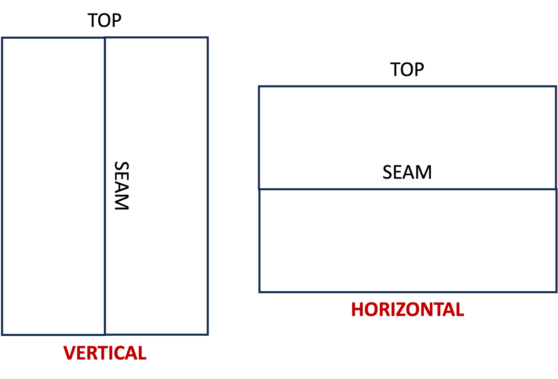 Backing seam choices