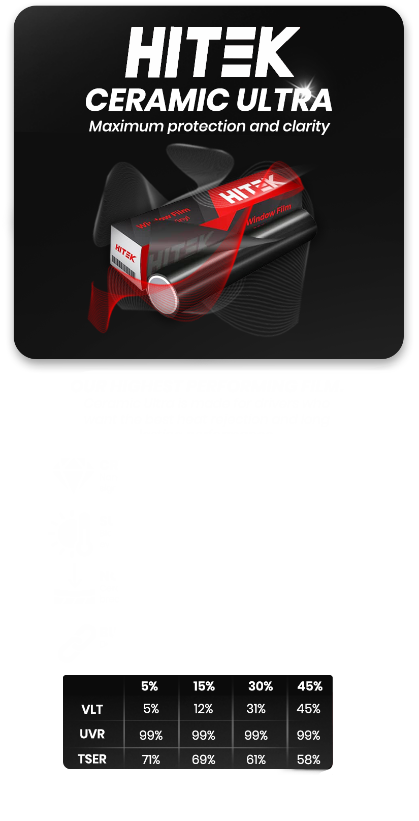 Hitek Ceramic Ultra, black and red device with white text on black background. Product specs table.