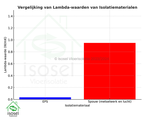 RD waarde eps parels infographic grafiek