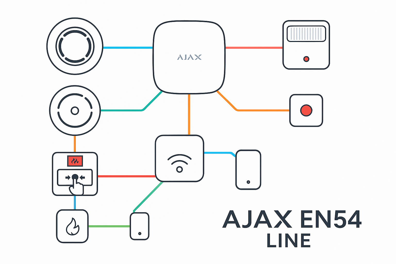 De nieuwe AJAX EN54 Line brandmeldinstallatie logo