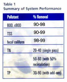 Summary of System Performance - Maintenance in Ipswich, MA