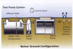Two Pump - Septic Systems in Ipswich, MA