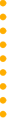 Dotted yellow vertical line
